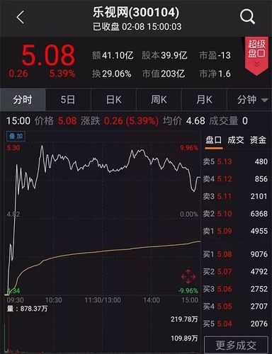 2月8日晚间,乐视网还公告称,经公司确认,公司 5%以上股东在股票