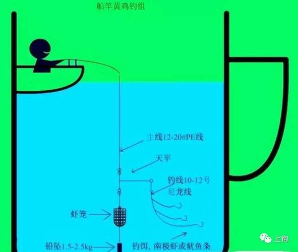 课堂|国内深海船钓圣地南油,老司机说要这么钓