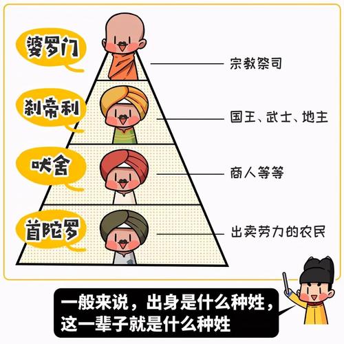 原创令人窒息的种姓制度印度人为什么不反抗