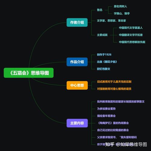 《朝花夕拾》之《五猖会》思维导图