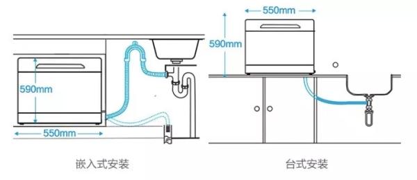花几千买洗碗机 到底值不值得