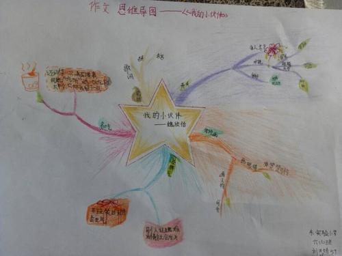 作文《我的小伙伴》思维导图设计