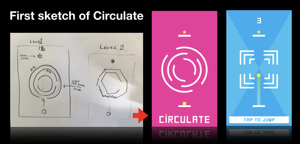 circulate sketch image