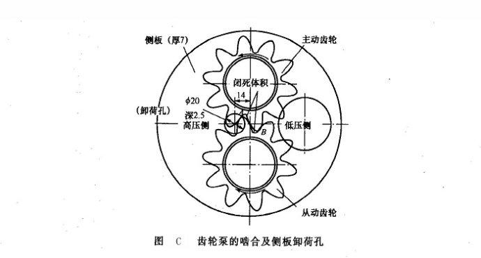 齿轮泵高噪声故障及诊断排除