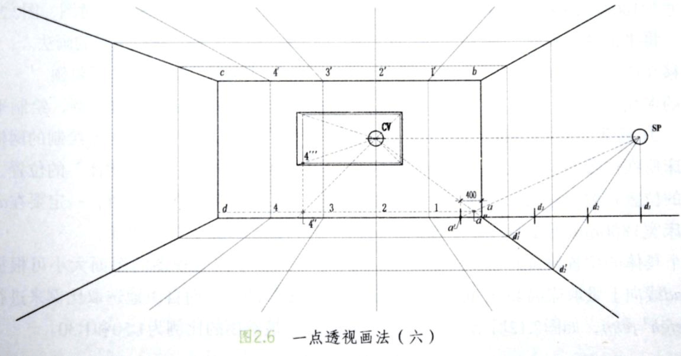 室内设计透视图中一点透视画法