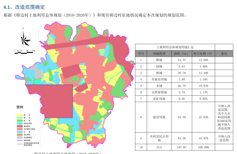 [广州]番禺区南村镇樟边村旧村改造规划方案