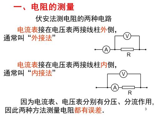伏安法测电阻 分压限流接法ppt课件.ppt