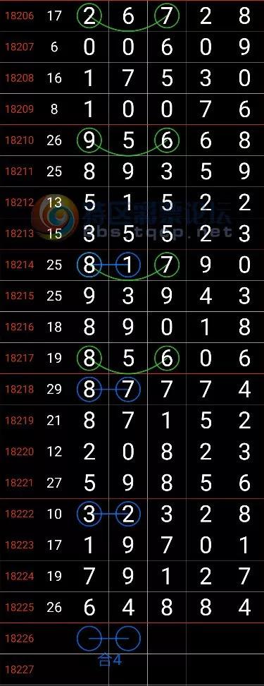 【特区排列】6连中!"鸿鹄"大师范围码6连中!又稳了一把