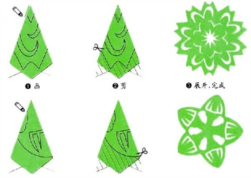 儿童剪纸窗花步骤图解