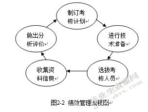 浅析中小企业绩效评价制度的建立