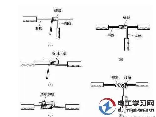 电线接线缠绕方法_两根电线对接法图解