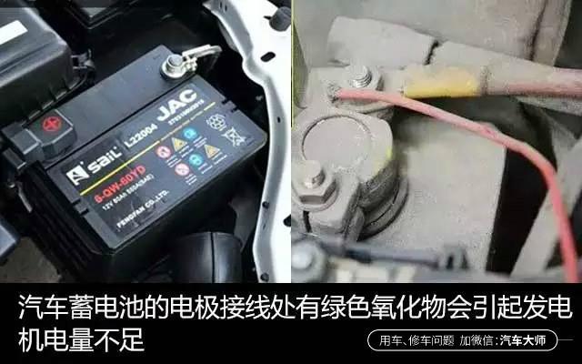 汽车电瓶没电怎么查汽车电瓶亏电能查出来吗
