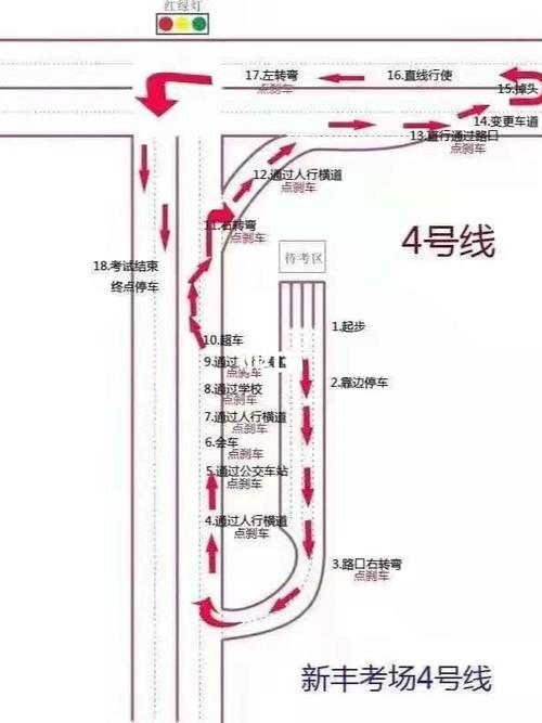 韶关新丰科目三_科目三_汽车_道路交通