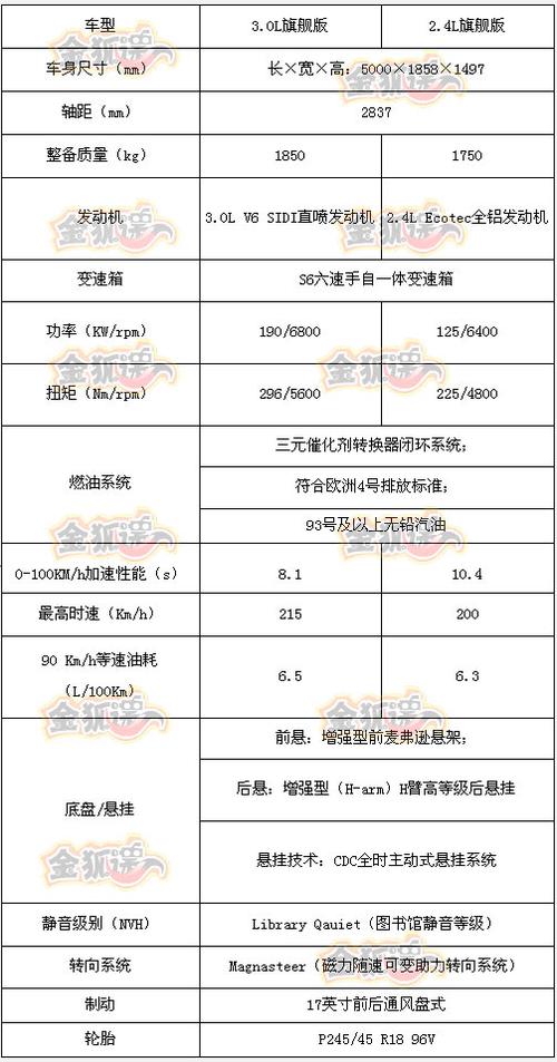新君越详细参数配置表