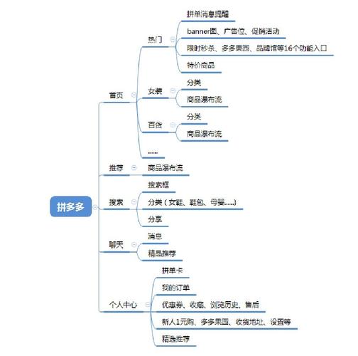 交互设计笔记(中):信息架构设计