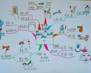 思维导图之《中庸》第一章