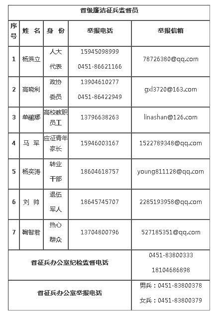 社保局人工咨询电话 黑龙江社保局官电话