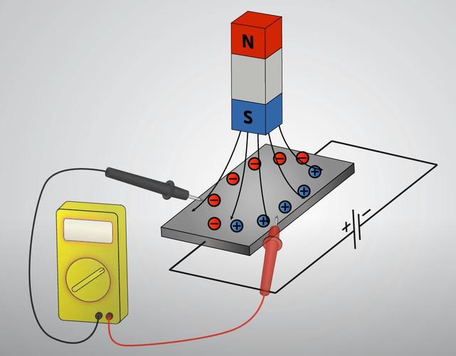 霍尔效应的原理及应用