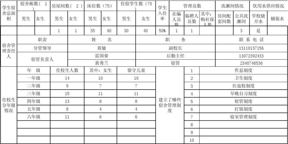 长寿区2011年秋期学生宿舍基本情况统计表