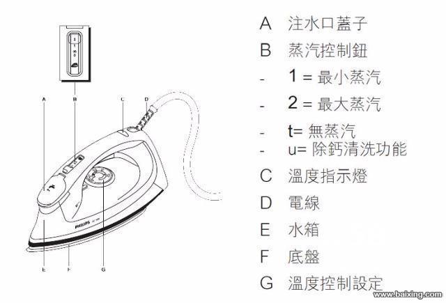 家用飞利浦蒸汽电熨斗便宜转让