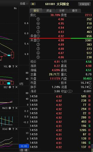 大同煤业:主力暗中强势布局,近期必将这样走!