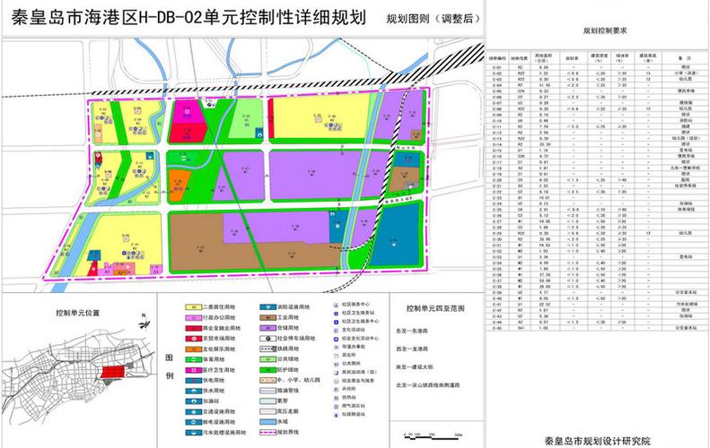 关于对海港区东港镇部分规划调整成果的公告