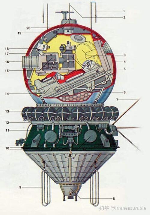 东方号飞船,上面红色的.球.是再入返回舱[图源百度]