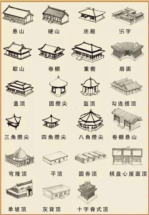 中国古建筑的屋顶,屋身,台基之图解