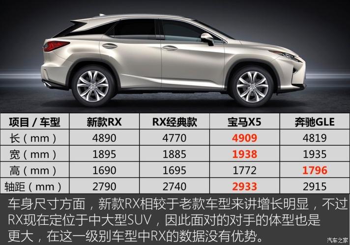 雷克萨斯rx 2016款 200t 四驱f sport