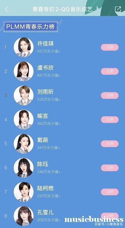 从"开门红"的《青春有你2》,解码2020腾讯音乐综艺版图