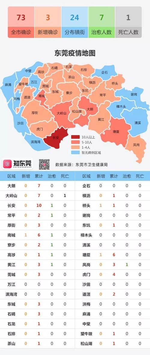 2.14】 live! dongguan epidemic map 东莞疫情地图