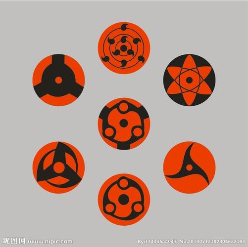 目前已知永恒万花筒写轮眼的持有者只有宇智波