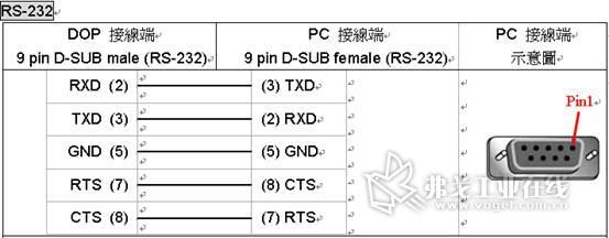 制作rs232串口通讯线