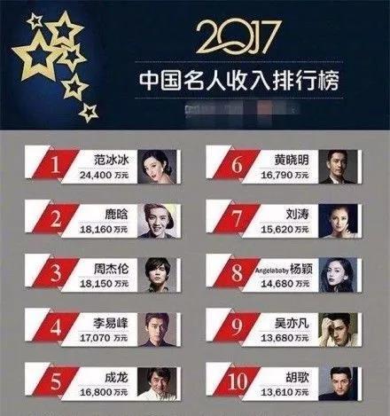 鹿晗财富版图揭秘:名人榜第二,一年收入超2亿