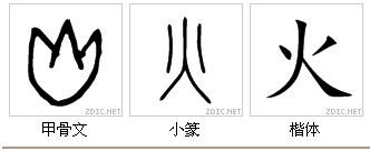 火字的金文怎么写