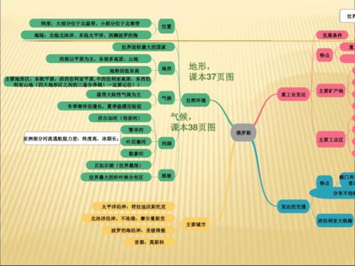 七下地理思维导图.pdf 13页