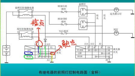 汽车前照灯线路图怎么看