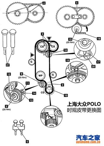 四眼polo正时皮带的安装.docx 16页