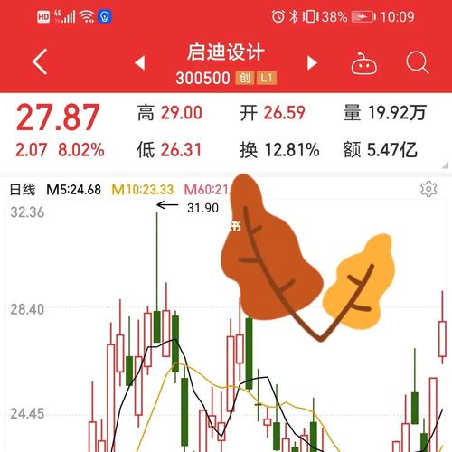 更04启迪设计_设计_股票_关注_商业财经_金融理财