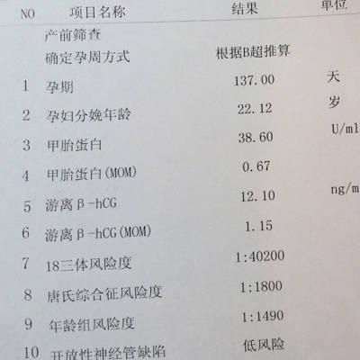 有能看懂唐氏筛查的吗 请问我的正常吗