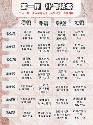 餐_糖尿病_月子_妊娠_食谱_产后护理_冰箱_月子餐食谱_母婴_妈妈经验