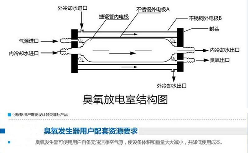 昊塔 臭氧发生器,大型臭氧发生器500g ,臭氧发生器厂家,上海臭氧发生