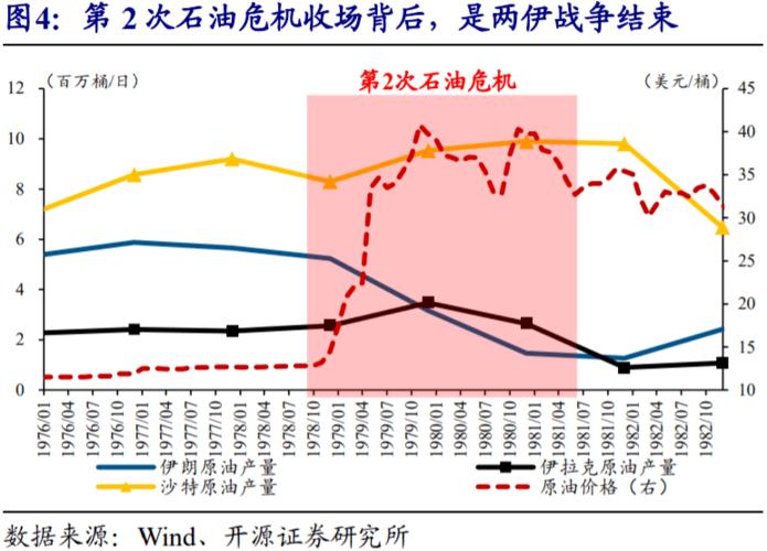 1, 周度专题:全球能源危机,这次不一样?