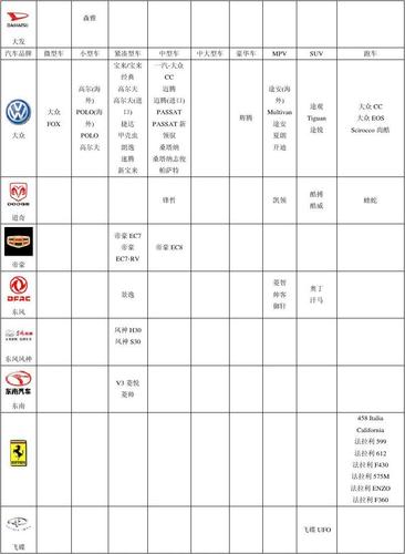 汽车品牌车型大全(超全)