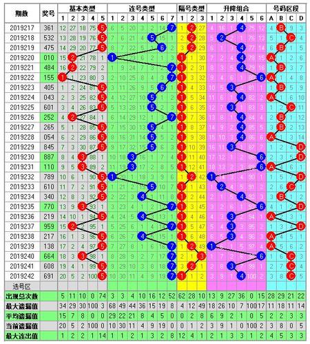 福彩3d走势图243期-供你参考助您中大奖-福彩15选5走势图