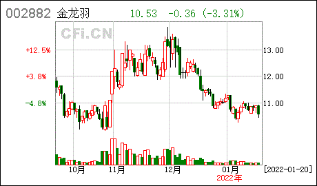 金龙羽金龙羽集团股份有限公司董事会监事会及独立董事对股东股票质押