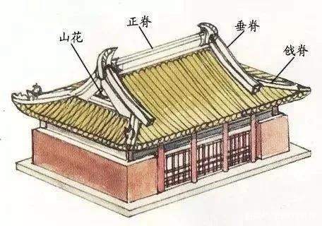 单檐庑殿顶为第三等级建筑,五脊四坡结构,有1条正脊和4条垂脊.