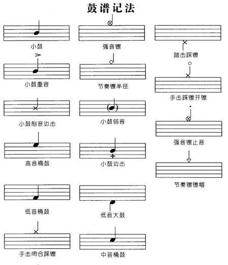 鼓谱伴奏谱《唱支山歌给党听》节选