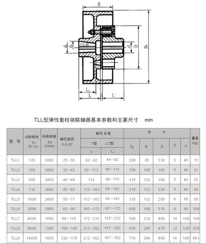 弹性柱销联轴器非标定实体厂家tl型tll弹性套柱销联轴器厂家供应