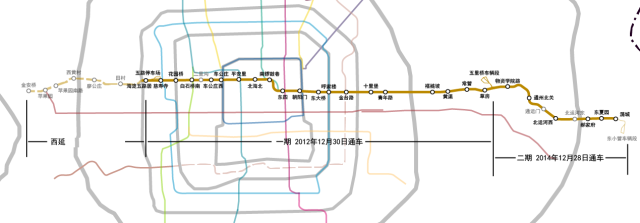 中国列车节数最多的北京地铁6号线又有新技术:车厢进行冷热分离